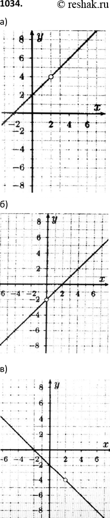 Изображение Упр.1034 ГДЗ Макарычев Миндюк 9 класс