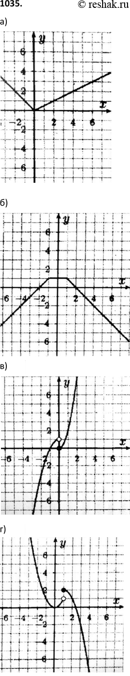 Изображение 1035. Постройте график функции:а)  y= система0,5x, если x>=0,-x, если...