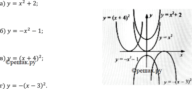 Изображение 108. Используя шаблон параболы y=x2, постройте график функции:а) у = х2 + 2;	б) у = -х2 - 1;	в) у = (х +4)2;г) у =...