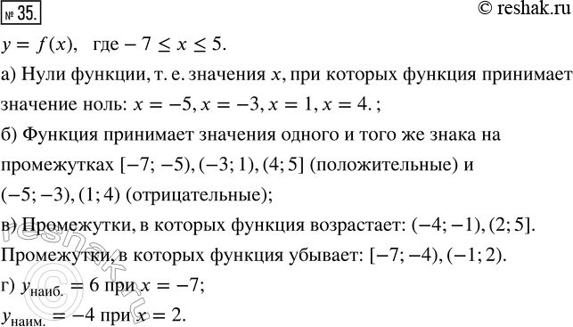 Изображение 35. (Для работы в парах.) На рисунке 19 изображен график функции у = f(x), где -7 < х < 5. Укажите:а) нули функции;б) промежутки, в которых функция принимает...