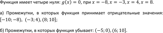 Изображение 37 На рисунке 21 изображён график функции у = g(x), где -10...
