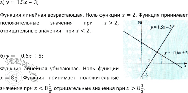 Изображение 46 Постройте график функции и перечислите её свойства: а) у = 1,5x - 3; б) у = -0,6х +...