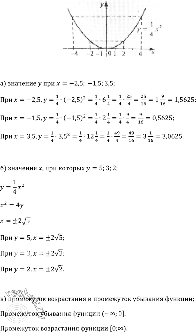 Изображение 90 Постройте график функции у = 1х2/4. Найдите:а) значение у при х = -2,5; —1,5; 3,5;б) значения х, при которых у = 5; 3; 2;в) промежуток возрастания и промежуток...