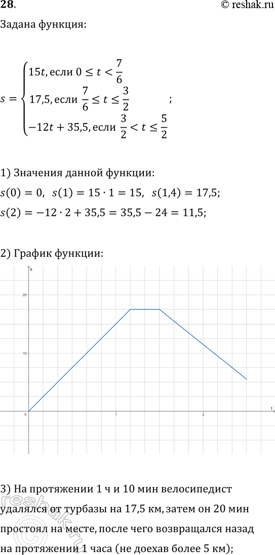 Изображение 28 Зависимость расстояния s (км), которое велосипедист проехал от турбазы, от времени его движения t (ч) задана следующим образом:s= система15t, если...