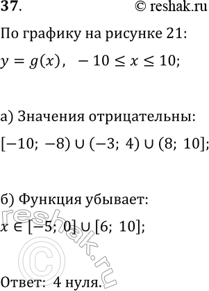 Изображение 37 На рисунке 21 изображён график функции у = g(x), где -10...