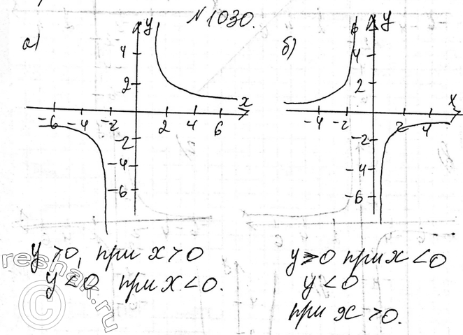 Изображение 1030. Постройте график функции:а) y=8/x; б) y=-3/x.В каждом случае укажите значения x, при которых y>0; у <...