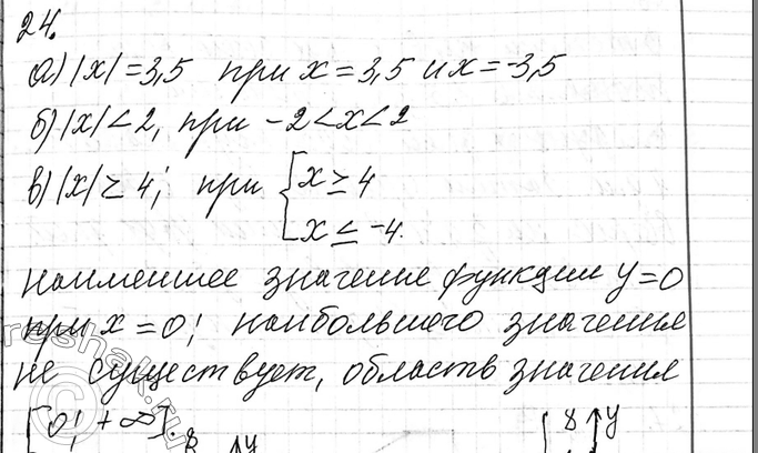 Изображение 24 По графику функции у = |х| (см. рис. 5) найдите, при каких значениях х:а) |х| = 3,5; б) |x| < 2; в) |х| >= 4.Каково наименьшее значение функции? Имеет ли она...