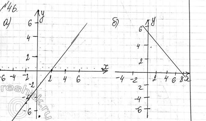 Изображение 46 Постройте график функции и перечислите её свойства: а) у = 1,5x - 3; б) у = -0,6х +...