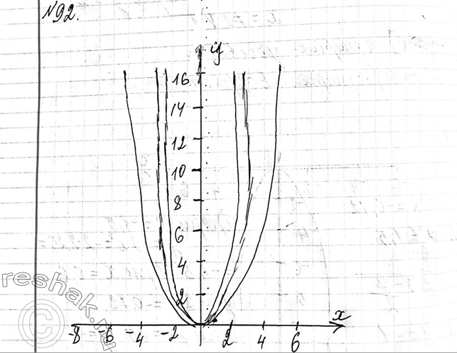 Изображение 92 Постройте в одной системе координат графики функцийу = х2, у = 1,8x2 и у = 1x2/3.Сравните значения этих функций при х = 0,5, х = 1 и х =...