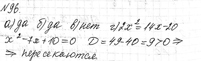 Изображение 96 Пересекаются ли парабола у = 2х2 и прямая:а) у = 50;	б) у = 100;	в) у = -8;г) y = 14х - 20?Если точки пересечения существуют, то найдите их...