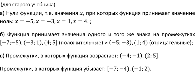 Изображение 35. (Для работы в парах.) На рисунке 19 изображен график функции у = f(x), где -7 < х < 5. Укажите:а) нули функции;б) промежутки, в которых функция принимает...