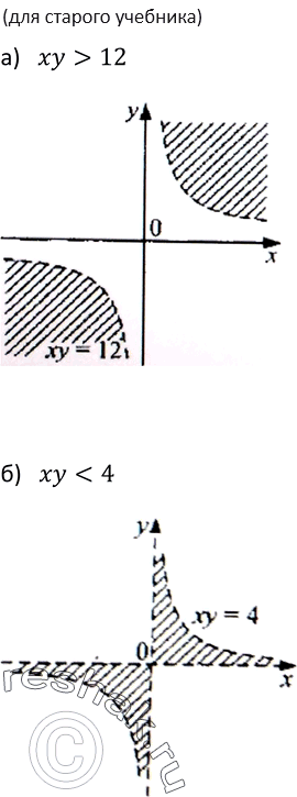 Изображение 488. (Для работы в парах.) Изобразите на координатной плоскости множество решений неравенства:а) ху < 4; б) ху > -6.1) Разберите совместно пример 3, приведённый в...