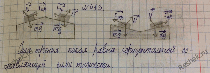 Изображение 413.	Почему кирпичи не соскальзывают вниз (рис. 95 и 96)? Какая сила удерживает их в состоянии покоя? Изобразите силы, действующие на кирпичи.1) Кирпичи не...