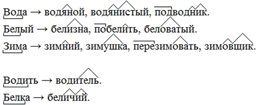 Изображение Выпишите из «Толкового словаря» 3-4 заимствованных слова на тему «Искусство» и составьте с ними сложные предложения. Из каких языков заимствованы эти слова?Вариант...