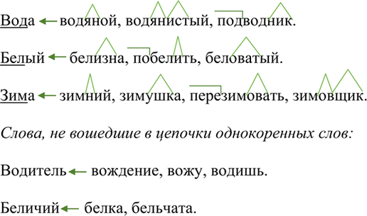 Изображение Выпишите из «Толкового словаря» 3-4 заимствованных слова на тему «Искусство» и составьте с ними сложные предложения. Из каких языков заимствованы эти слова?Вариант...